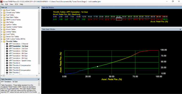 216506d1484615095-throttle-2.png