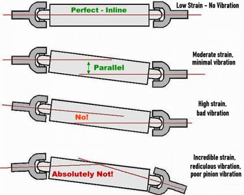 pinion_angle_bad_angles.png pinion_angle_bad_angles.png