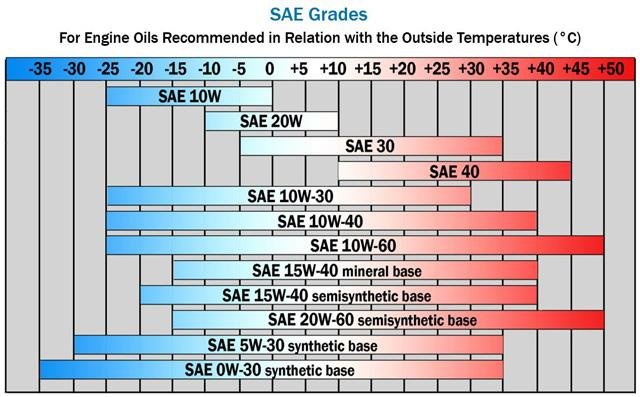 cf028082-9c32-408b-9922-6c55c0d2dc53_SAE%20chart.jpg