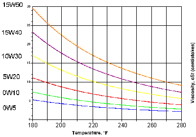 engine-life-vs-oil-temperature_002.gif engine-life-vs-oil-temperature_002.gif