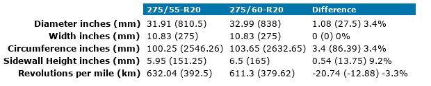 275x55xR20-275x60xR20.png