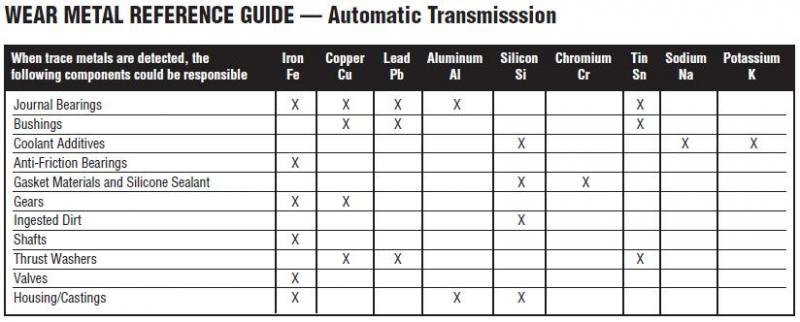 5-transmission-uoa-amsoil-universal-atf-wearmetals.jpg
