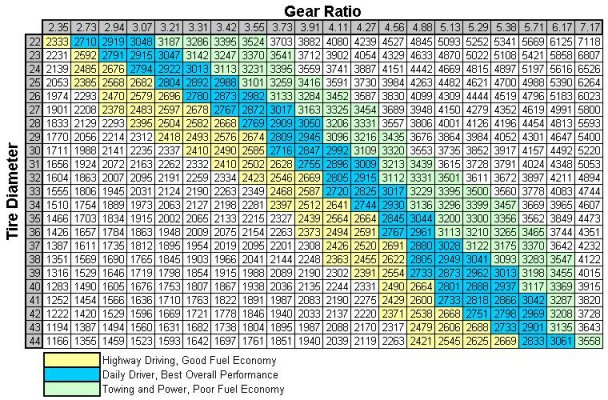 4447d1264289351-gear-ratios-gear_ratios.jpg