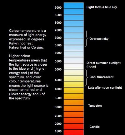 kelvin-scale-large1.jpg