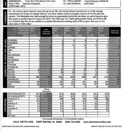 48793d1459618577-what-s-best-oil-magnatecf150.jpg