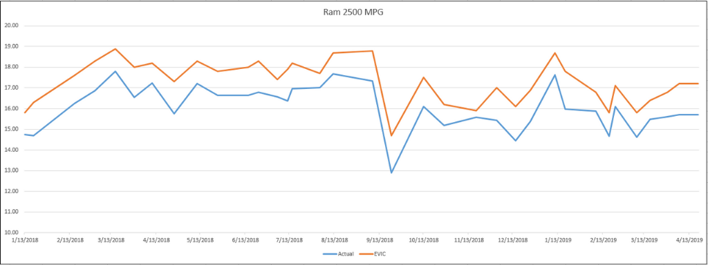 Ram-2500-Actual-vs-Comp-4-19.png