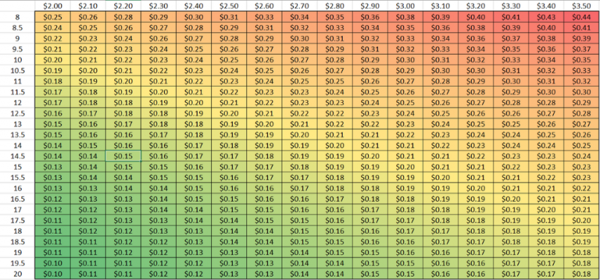 Cost-per-mile-2.png Cost-per-mile-2.png