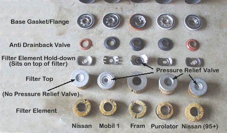 oilfilterbreakdown.jpg