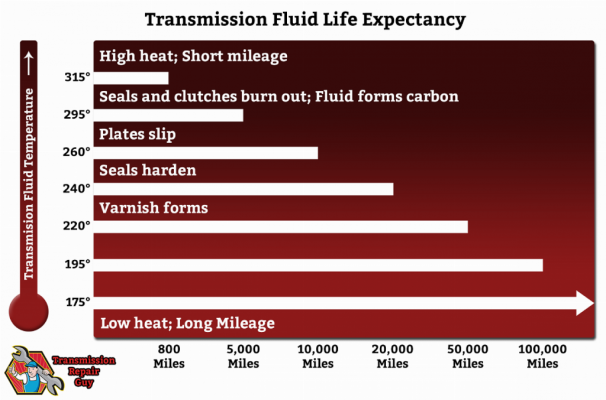 transmissions-worst-enemy-heat_539850679fe61_w1500.png