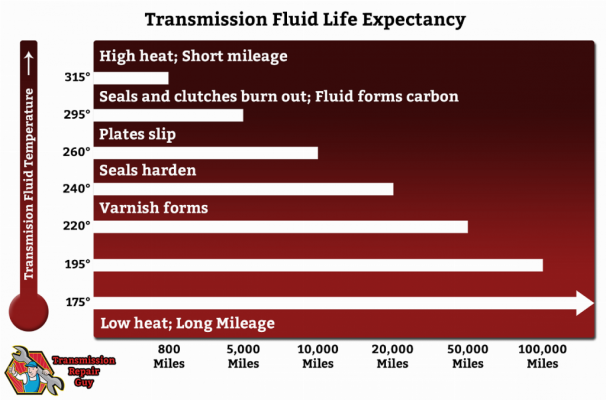 transmissions-worst-enemy-heat_539850679fe61_w1500.png transmissions-worst-enemy-heat_539850679fe61_w1500.png