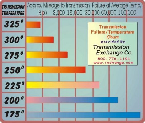 transmission-oil-temperature-2.jpg