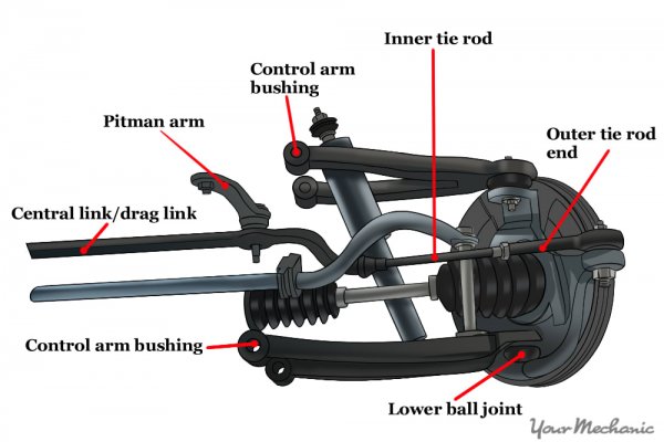 Shakes_in_the_Steering_Wheel_Suspension_components.jpg Shakes_in_the_Steering_Wheel_Suspension_components.jpg