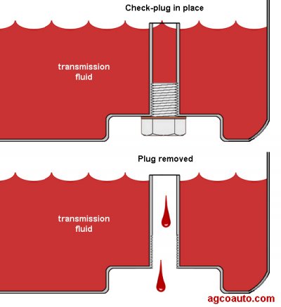 ges%2Ftransmission%2Foverflow_transmission_plug_in.jpg ges%2Ftransmission%2Foverflow_transmission_plug_in.jpg