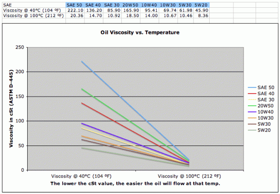 OilViscosityChart-Valvoline.gif