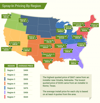 spray-in-cost-by-region.png