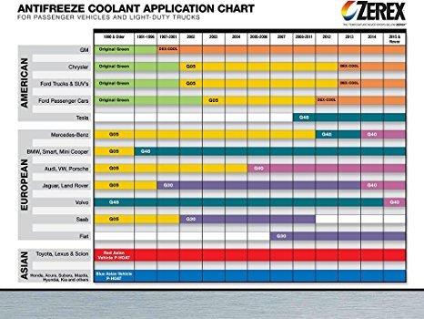 antifreeze-chart.jpg