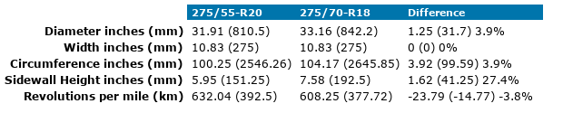275x55xR20-275x70xR18.png