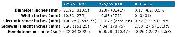 275x55xR20-275x65xR18.png