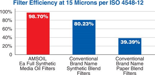 filter_efficiency_oil.jpg