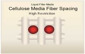 cellulosemediaspacing.jpg