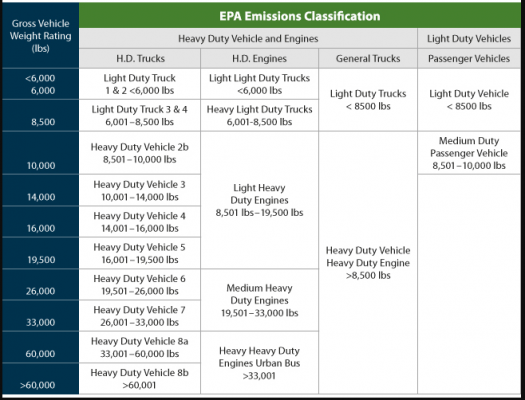 EPA-truck-class.png