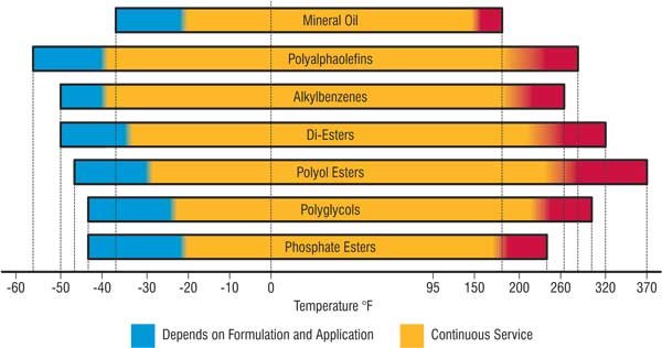 Backup_200201_Lubricant-Selection---Fig-4.jpg Backup_200201_Lubricant-Selection---Fig-4.jpg