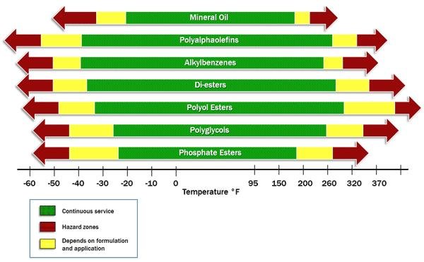 7044a_base-oil-types-temperature-range_extra_large.jpg