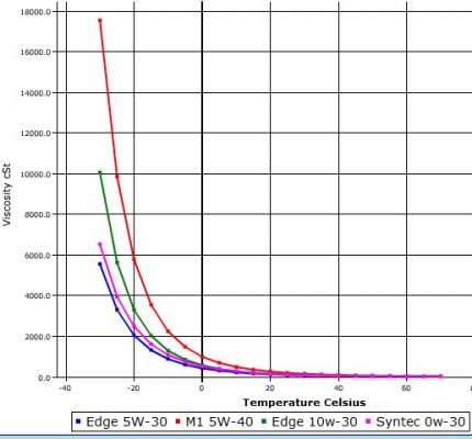 se-typical-non-euro-5w30-synthetic-my-car-tdtgcetc.jpg