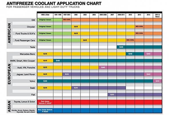 car.com%2flibrary%2fcoolant_application_chart_2015.jpg car.com%2flibrary%2fcoolant_application_chart_2015.jpg