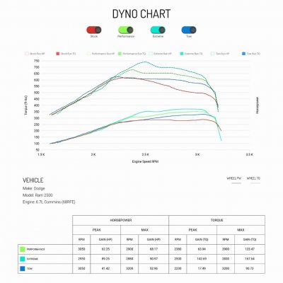 -ram-2500-2018-6-7l-cummins-68rfe-40470-dyno-chart.jpg