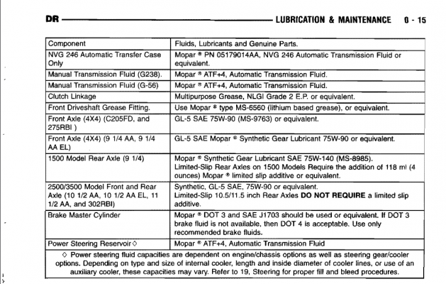 Screenshot 2021-07-10 at 13-46-14 Dodge Service Manual, 2008 Ram Truck Includes SRT-10 and Die...png