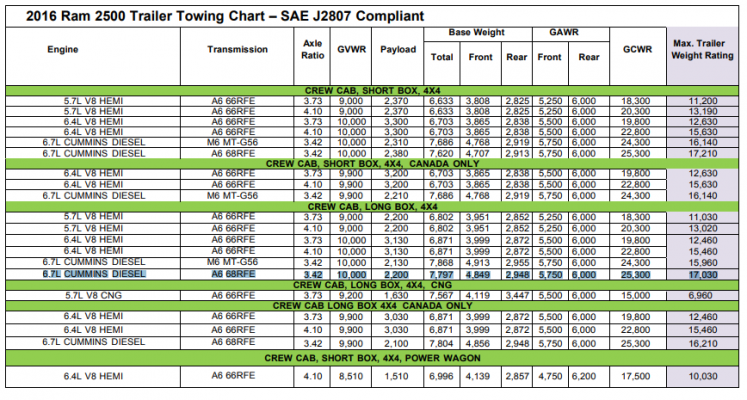 Towing Data.PNG