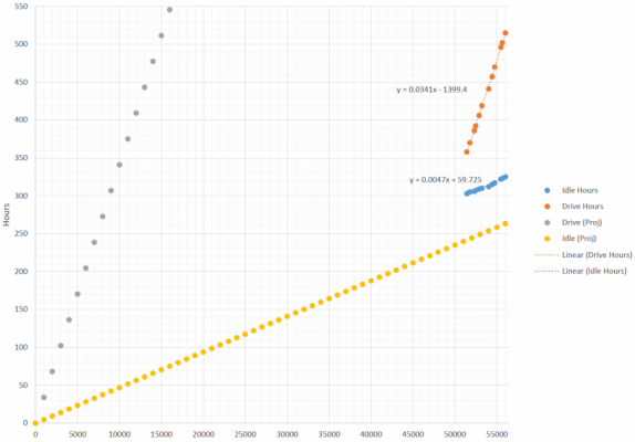 Engine vs Idle Hours.png