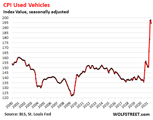 US-CPI-2021-09-14-used-vehicles_.png