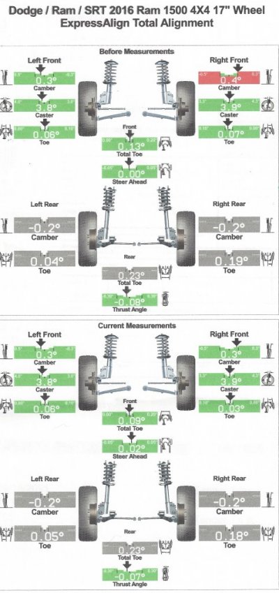 9-18-2021 Ram Alignment.jpeg