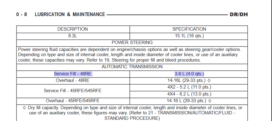 Screenshot 2022-01-19 at 14-11-07 English CD Tab - 2005 Dodge Ram Factory Service Manual pdf.png