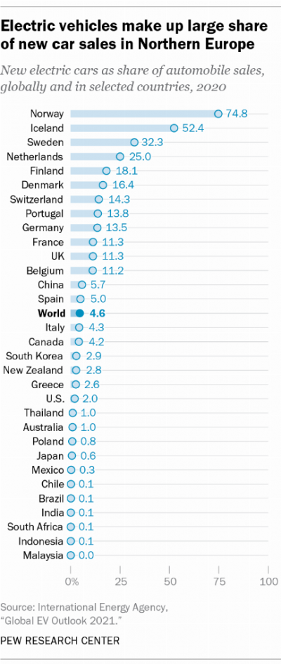 FT_21.05.21_ElectricVehicles_3.png