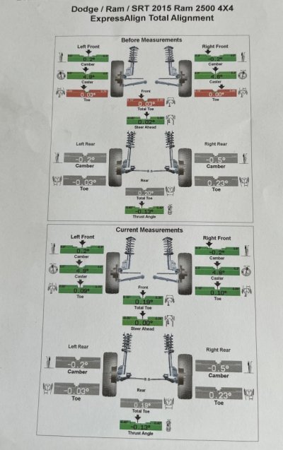 2500 Alignment 2022.jpg