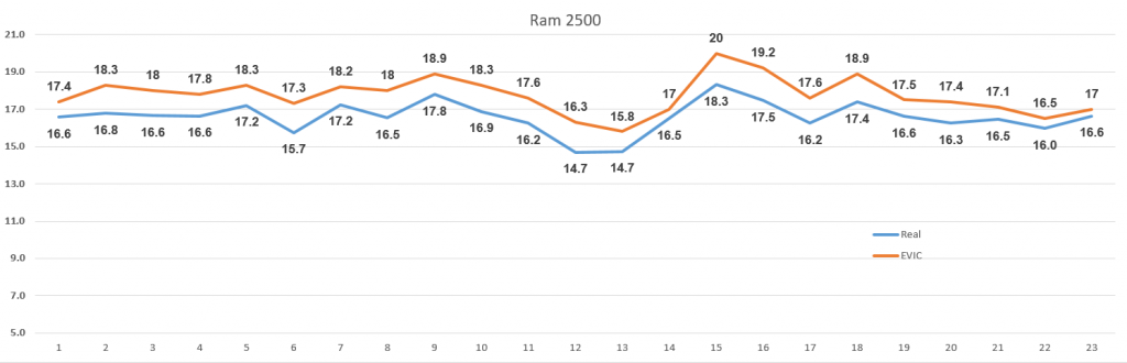 Ram mileage 7-18.PNG Ram mileage 7-18.PNG