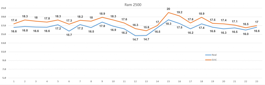 Ram mileage 7-18.PNG