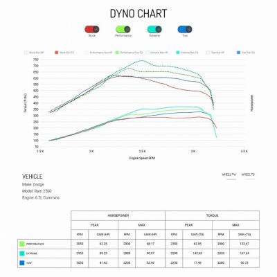 dodge-ram-2500-2017-6-7l-cummins-40470-dyno-chart.jpg