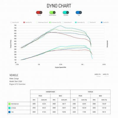 dodge-ram-2500-2017-6-7l-cummins-40470-dyno-chart.jpg dodge-ram-2500-2017-6-7l-cummins-40470-dyno-chart.jpg