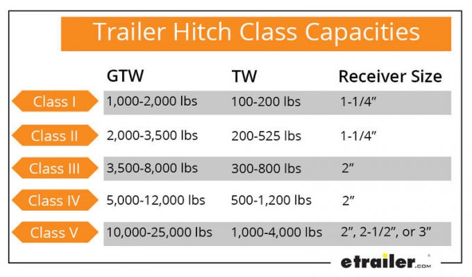 faq154-trailer-hitch-classes_2_800.jpg