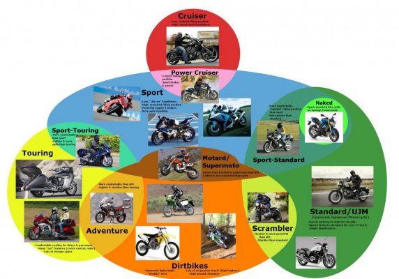 venn bikes.jpg