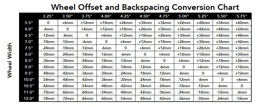 EDU_wheel-offset-backspacing-conversion-chart.jpg