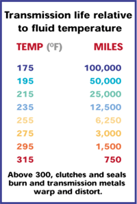 Trans ATF Heat chart.gif