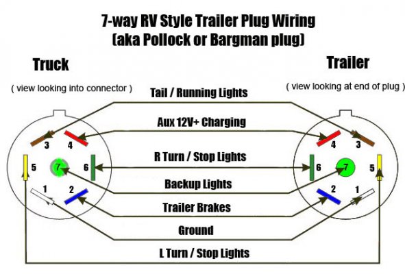 Trailer Plug Wiring.jpg