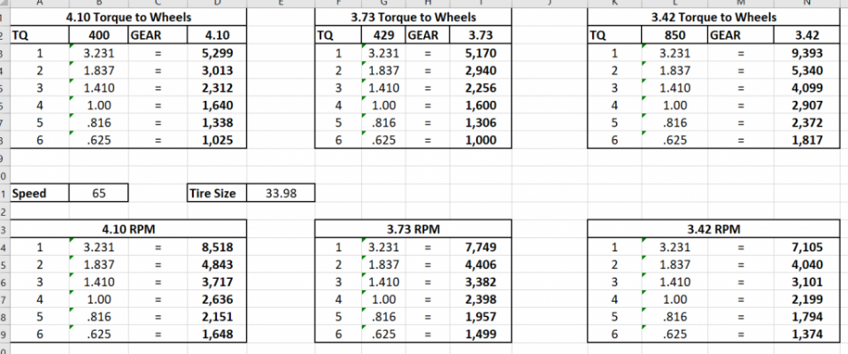 4.10 vs 3.73 vs 3.42.png