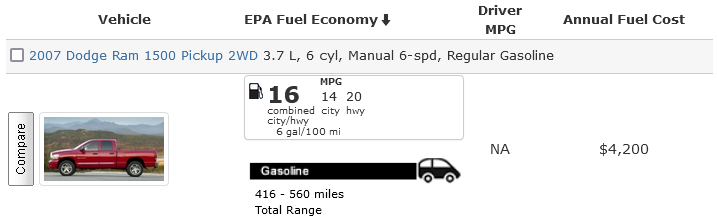 Screenshot 2022-07-22 at 10-31-41 Fuel Economy of 2007 Dodge Ram 1500 Pickup.png