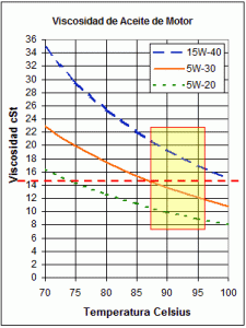 viscosity_chart-5w-20-225x300.gif